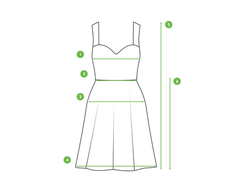 Mätinstruktion: Var mäter man?